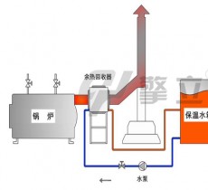 余熱回收系統(tǒng)示意圖 煙氣回收解決方案