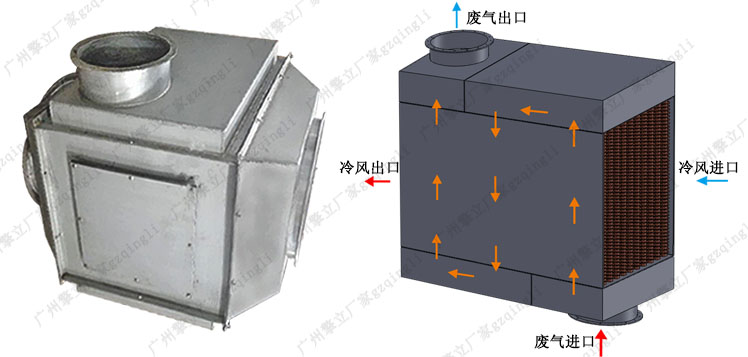 氣氣熱交換器 鍋爐尾氣空氣熱交換器